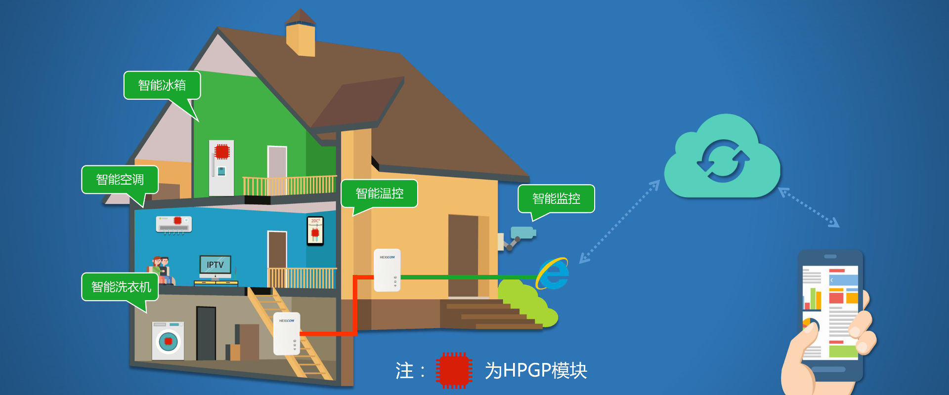 智能家居解决方案